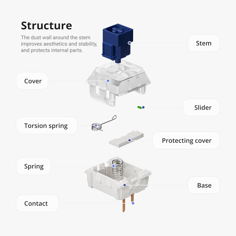 Keychron Kailh Box Navy Mechanical Switch Set – 110PCS Clicky Switches, Heavy 75g Actuation Force, 3.6mm Travel, MX-Style Stem, 3-Pin, SMD LED Compatible, for Typists, DIY Builds & Custom Keyboards - Image 5